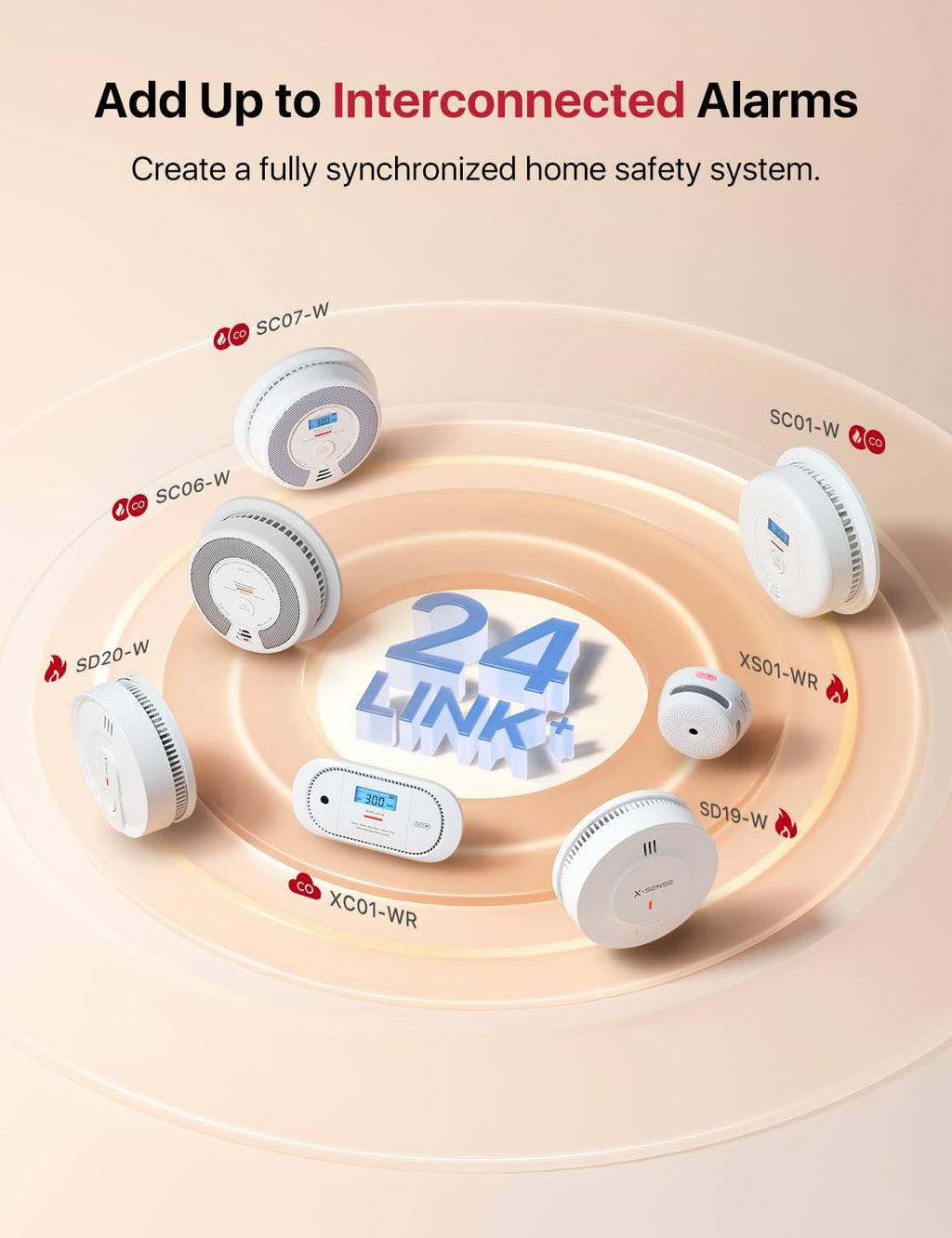 Wireless Interconnected Combination Smoke & CO Alarm J889