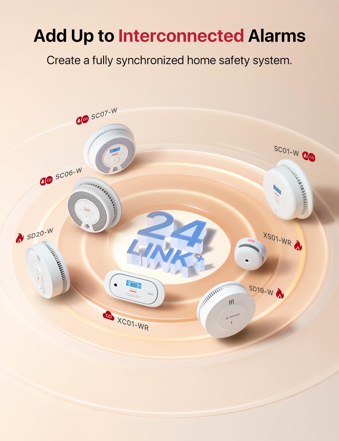 Wireless Interconnected Combination Smoke & CO Alarm J889