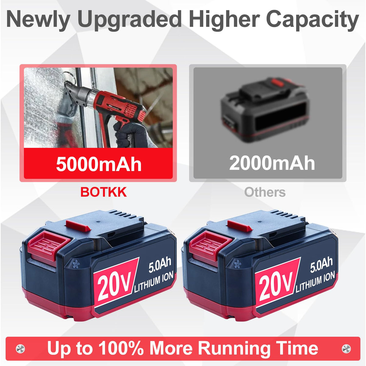 2 Pack Replacement 20V Battery 5Ah B587195