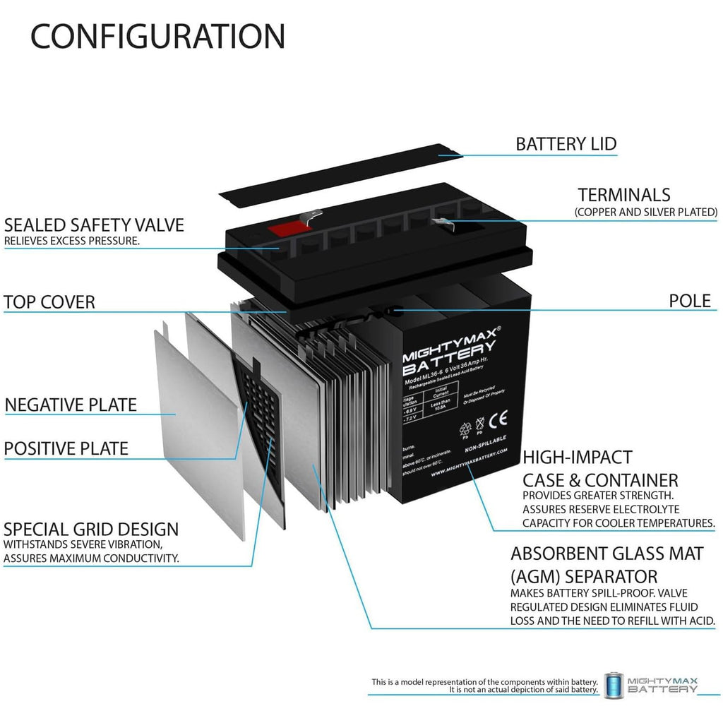 6V 36Ah AGM F2 Terminal Battery E65161