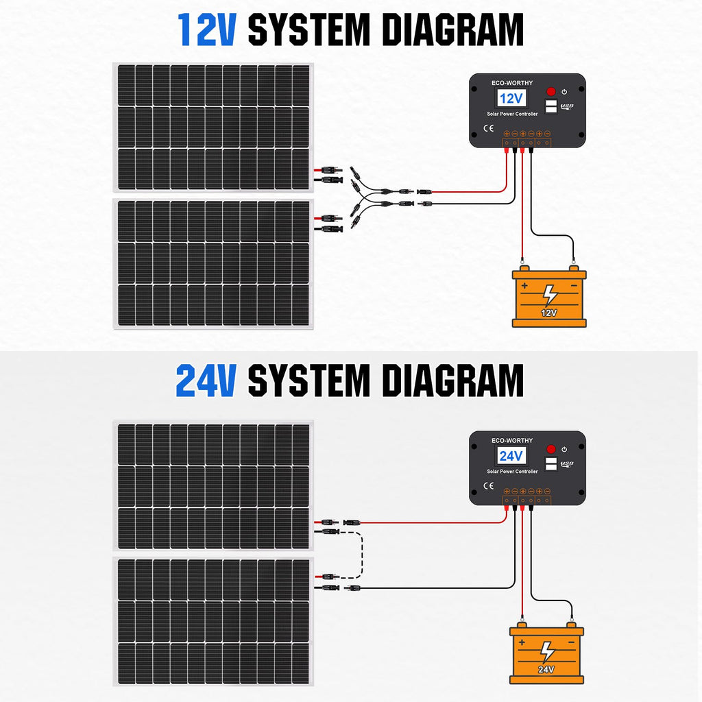 200 Watts 12 Volt/24 Volt Monocrystalline Solar Panel Kit with 30A PWM Charge Controller X164342