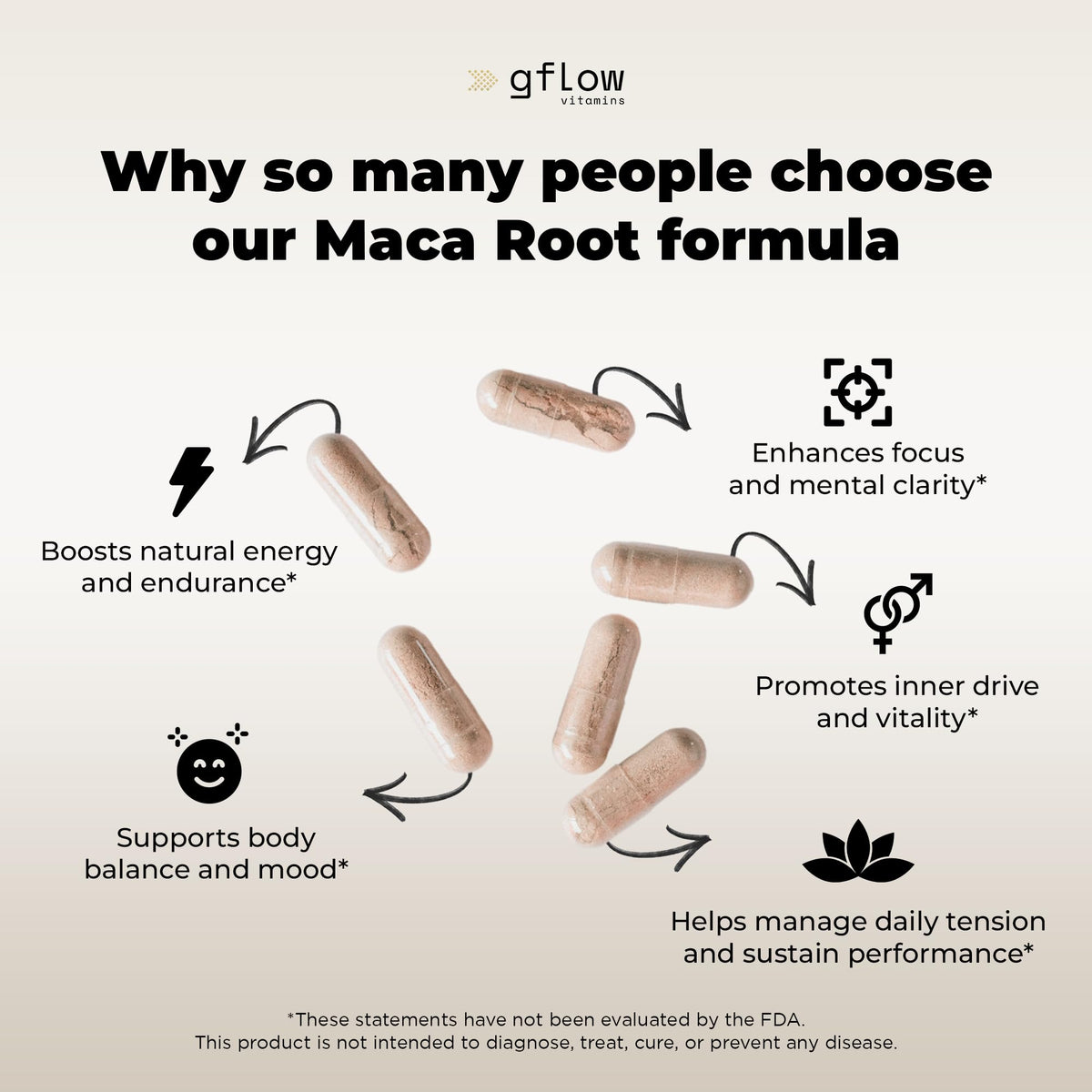 Organic Maca Root Capsules - Black, Red, Yellow Peruvian Maca Root Extract & Black Pepper - 120 Vegan Pills V588