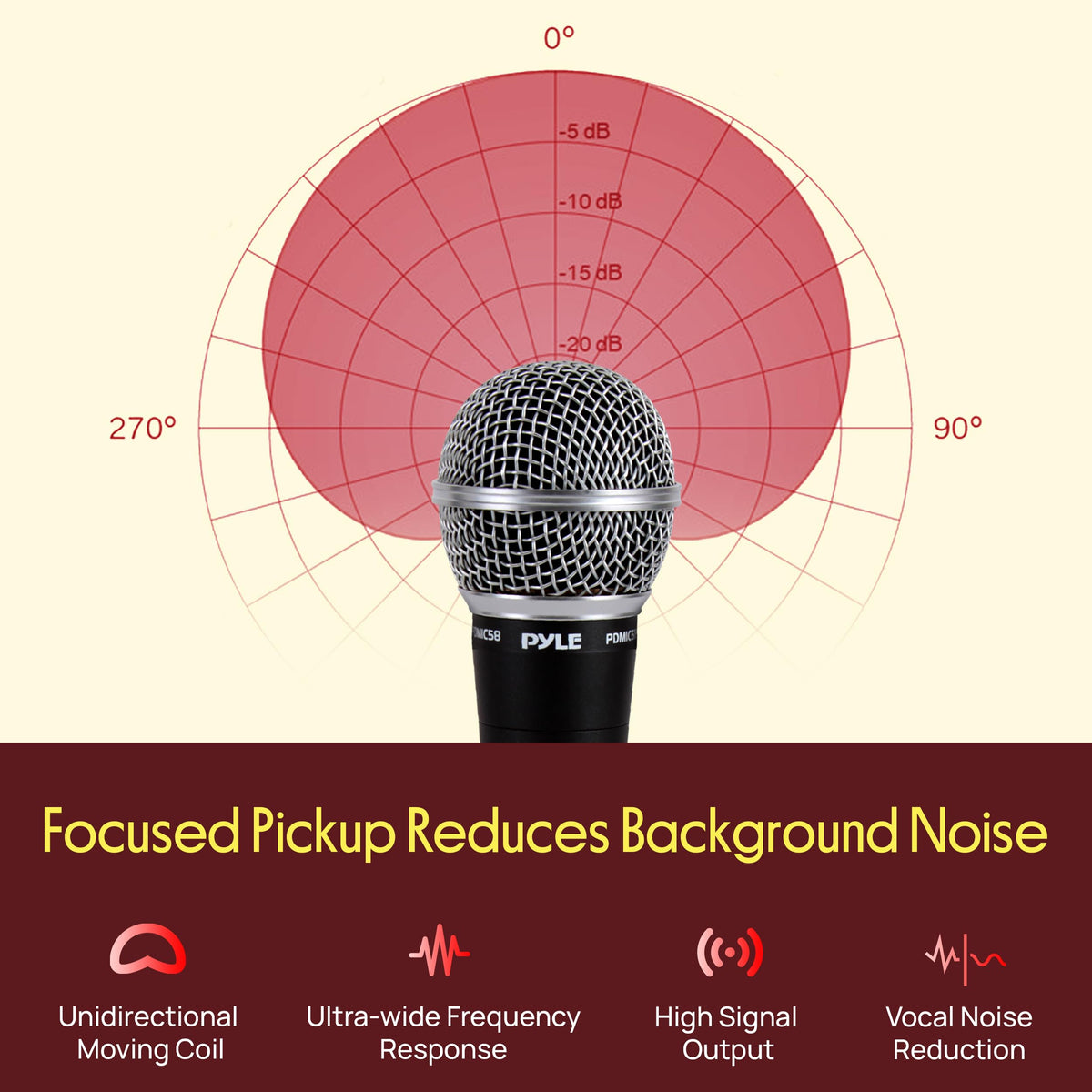 Dynamic Cardioid XLR Microphone with Built-in Pop Filter A75597