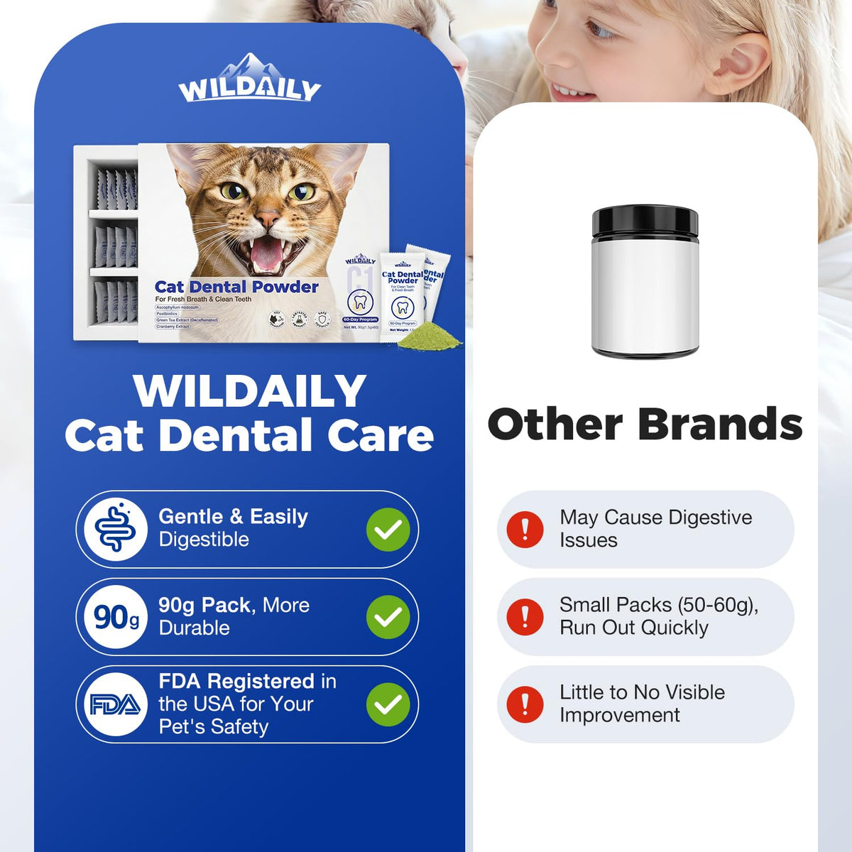 Cat Dental Powder 60 Pcs P99787