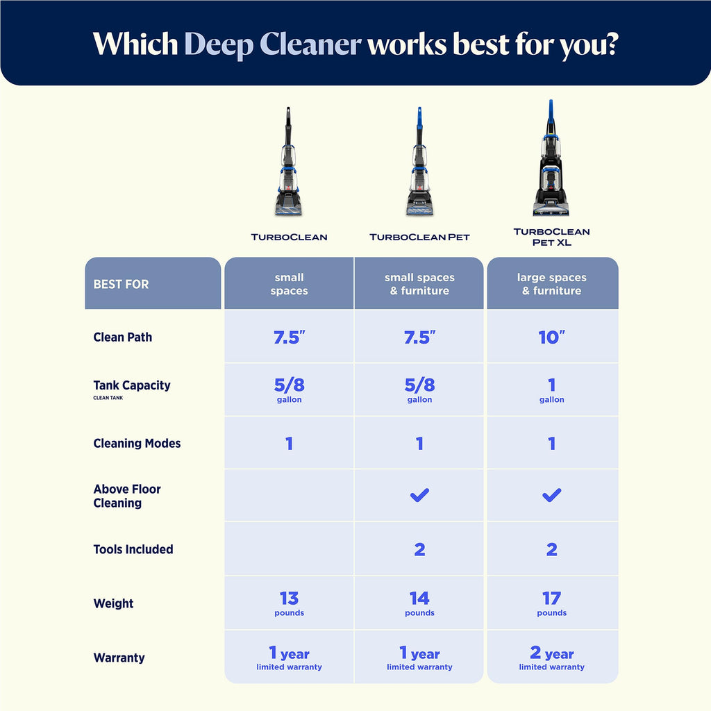 Upright Carpet Cleaner Y676493