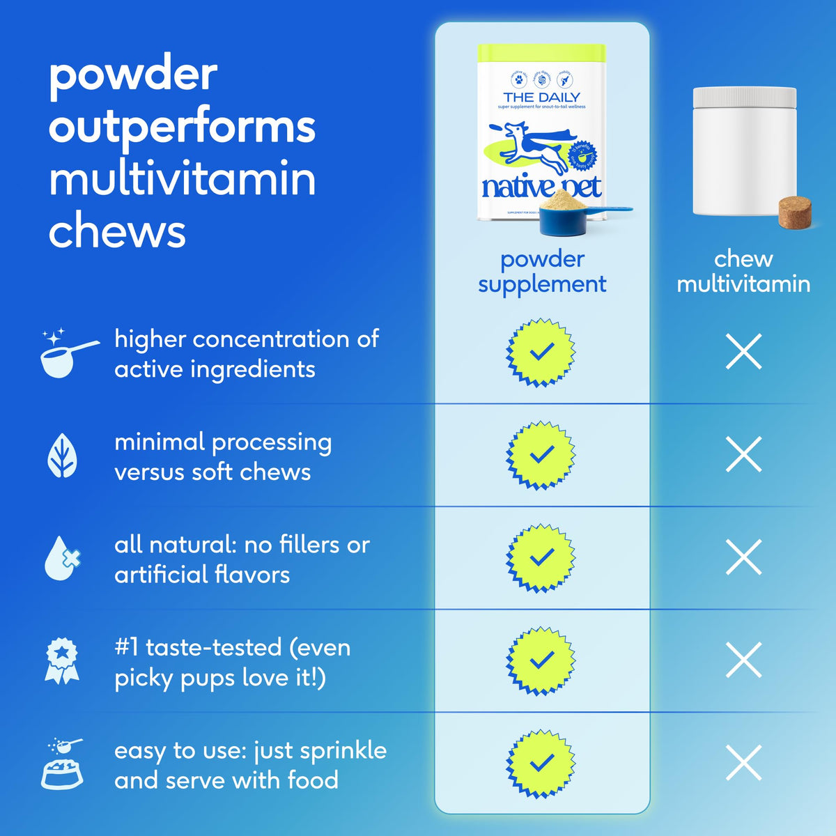 Dog Multivitamin Powder with Probiotics S812793