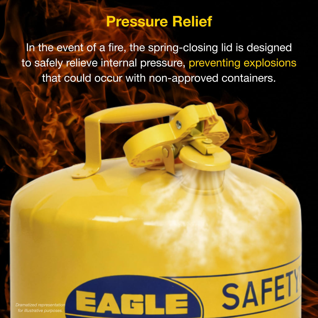 5 Gallon Yellow Safety Gas Can H223
