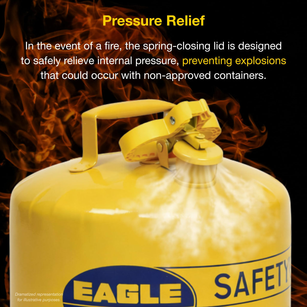 5 Gallon Yellow Safety Gas Can H223