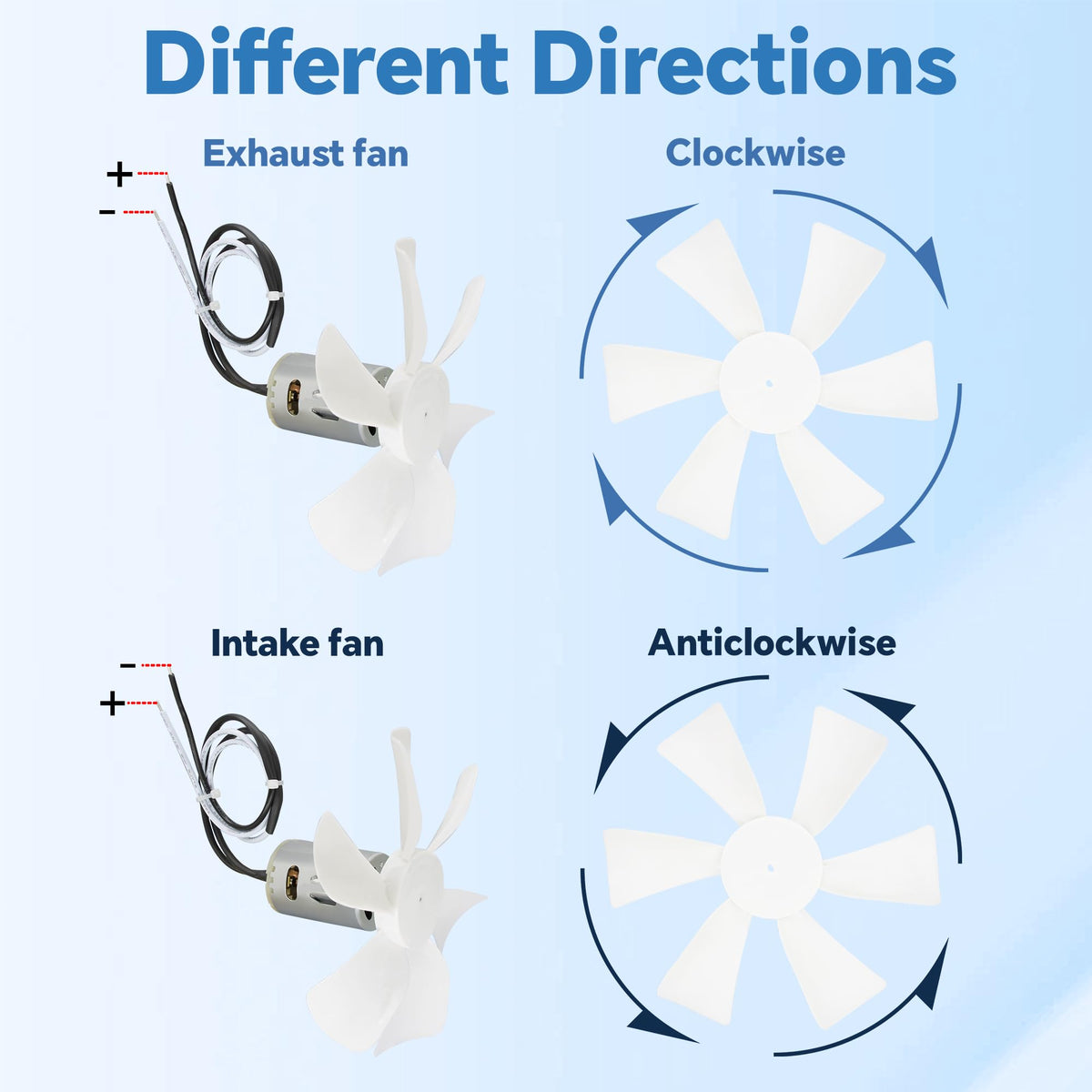 6 Inch White RV Vent Fan Blade with 12V D-Shaft Motor X7832
