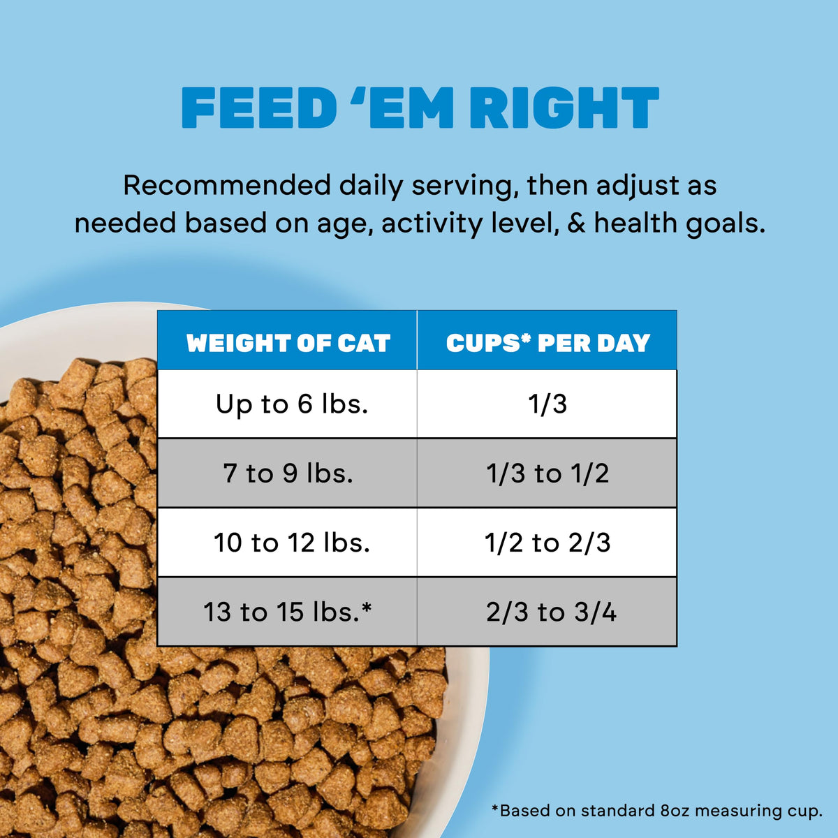 Grain Free Chicken Pumpkin Dry Cat Food Q85313