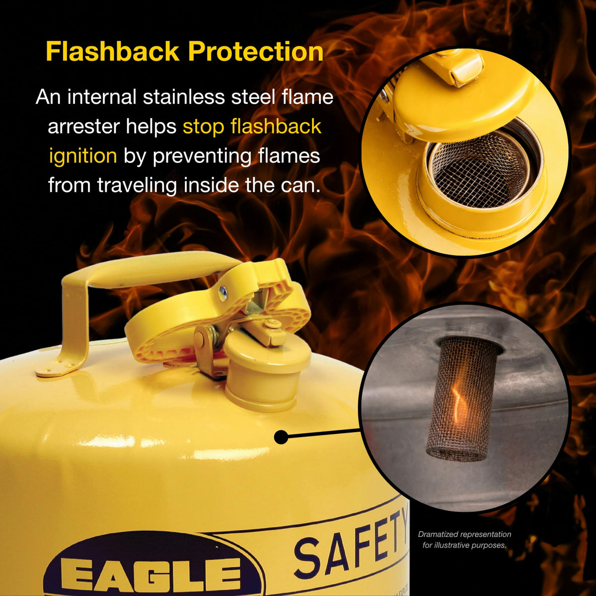 5 Gallon Yellow Safety Gas Can H223