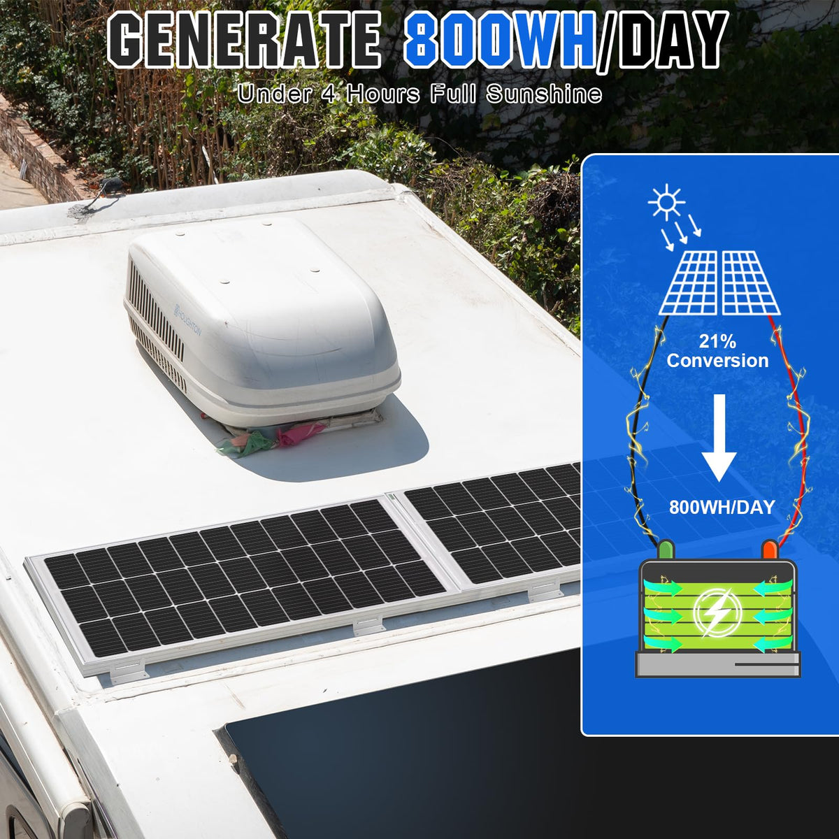 200 Watts 12 Volt/24 Volt Monocrystalline Solar Panel Kit with 30A PWM Charge Controller X164342