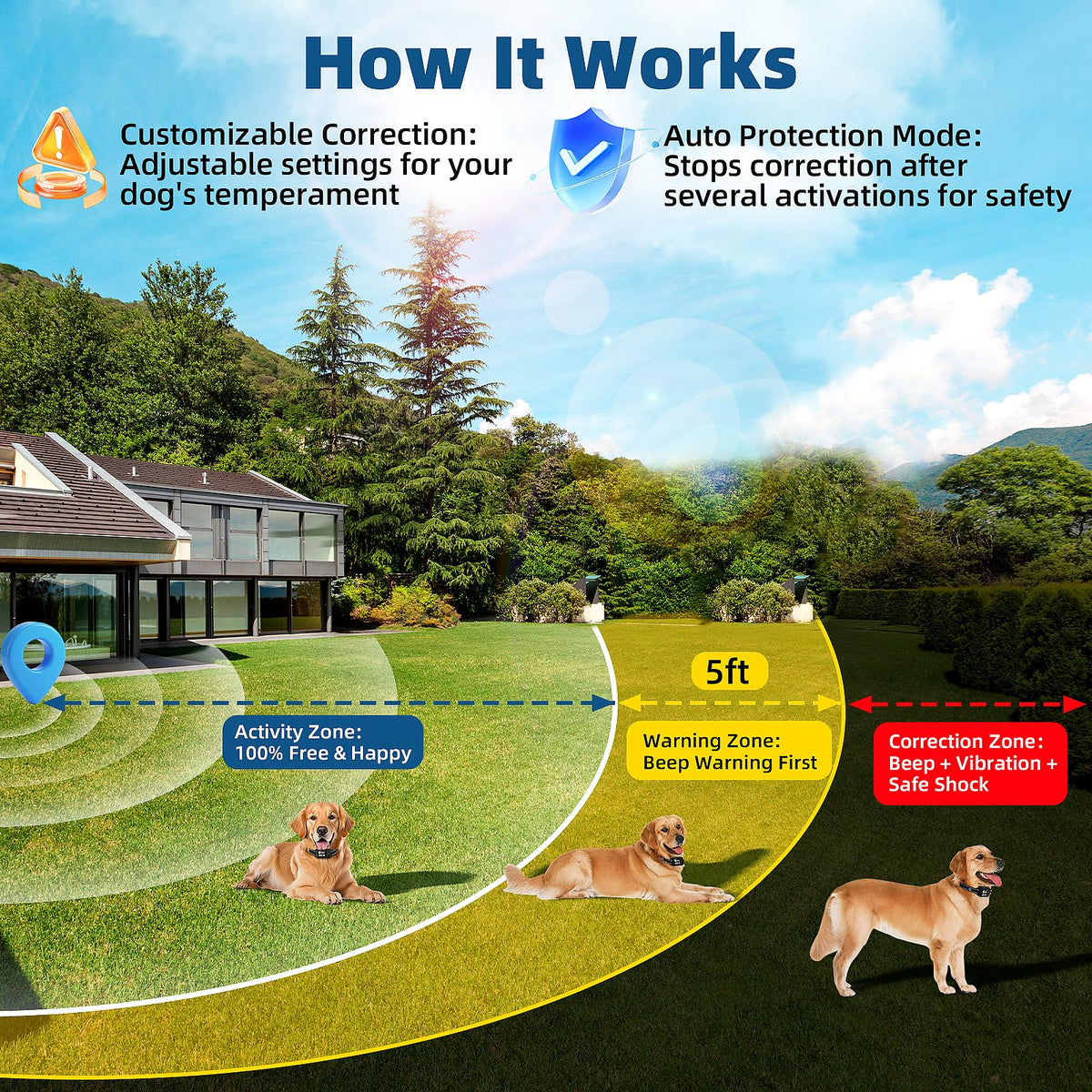 Wireless Dog Fence System, IP68 Waterproof E629413